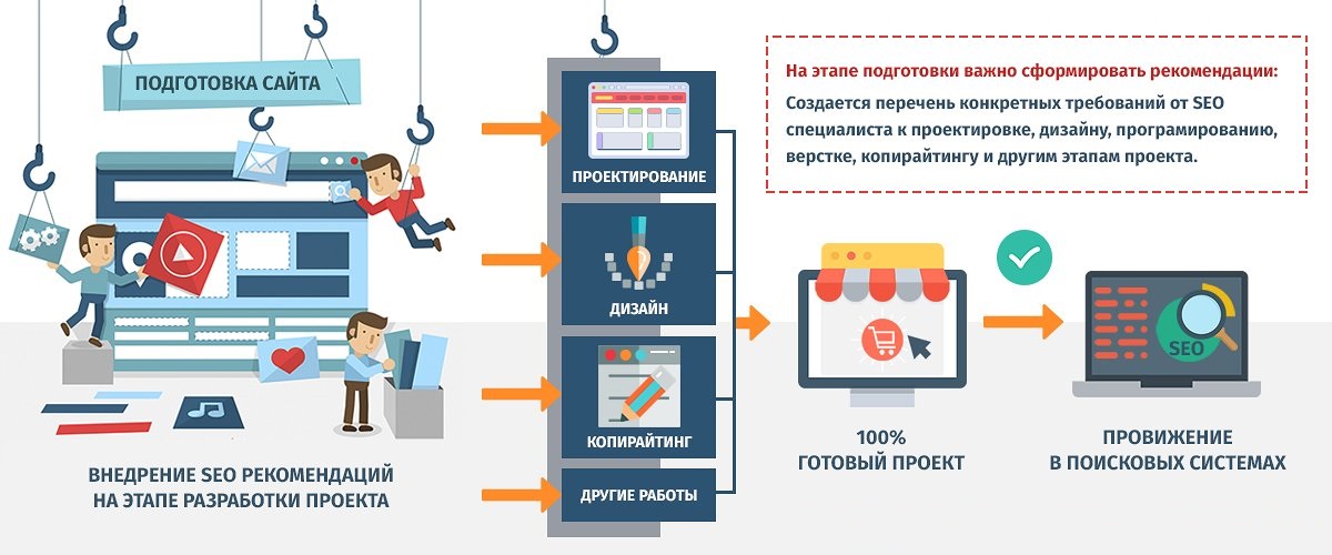 Картинки ЭТАПЫ РАЗРАБОТКИ ДИЗАЙНА