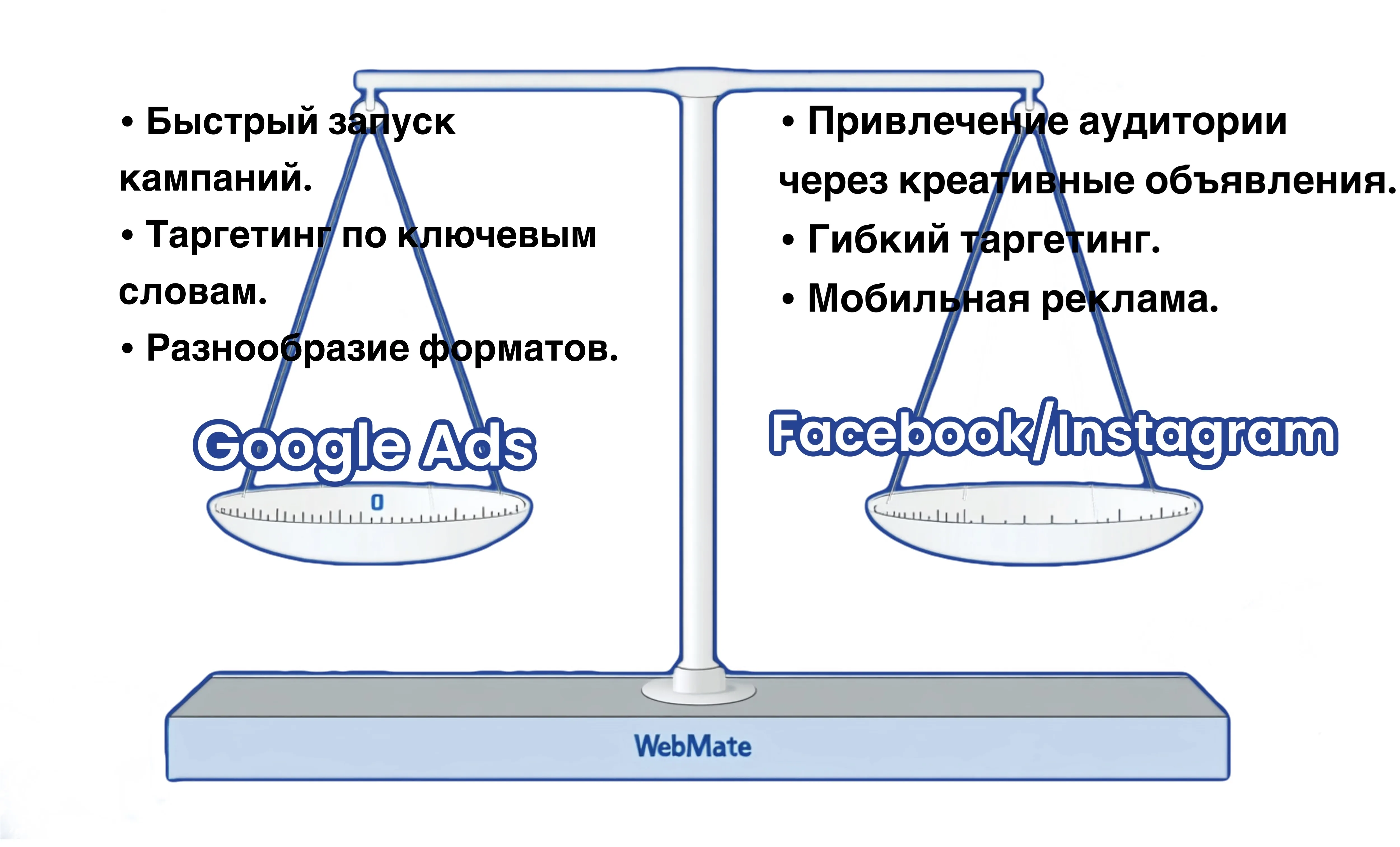 Преимущества использования Facebook и Instagram для арбитража