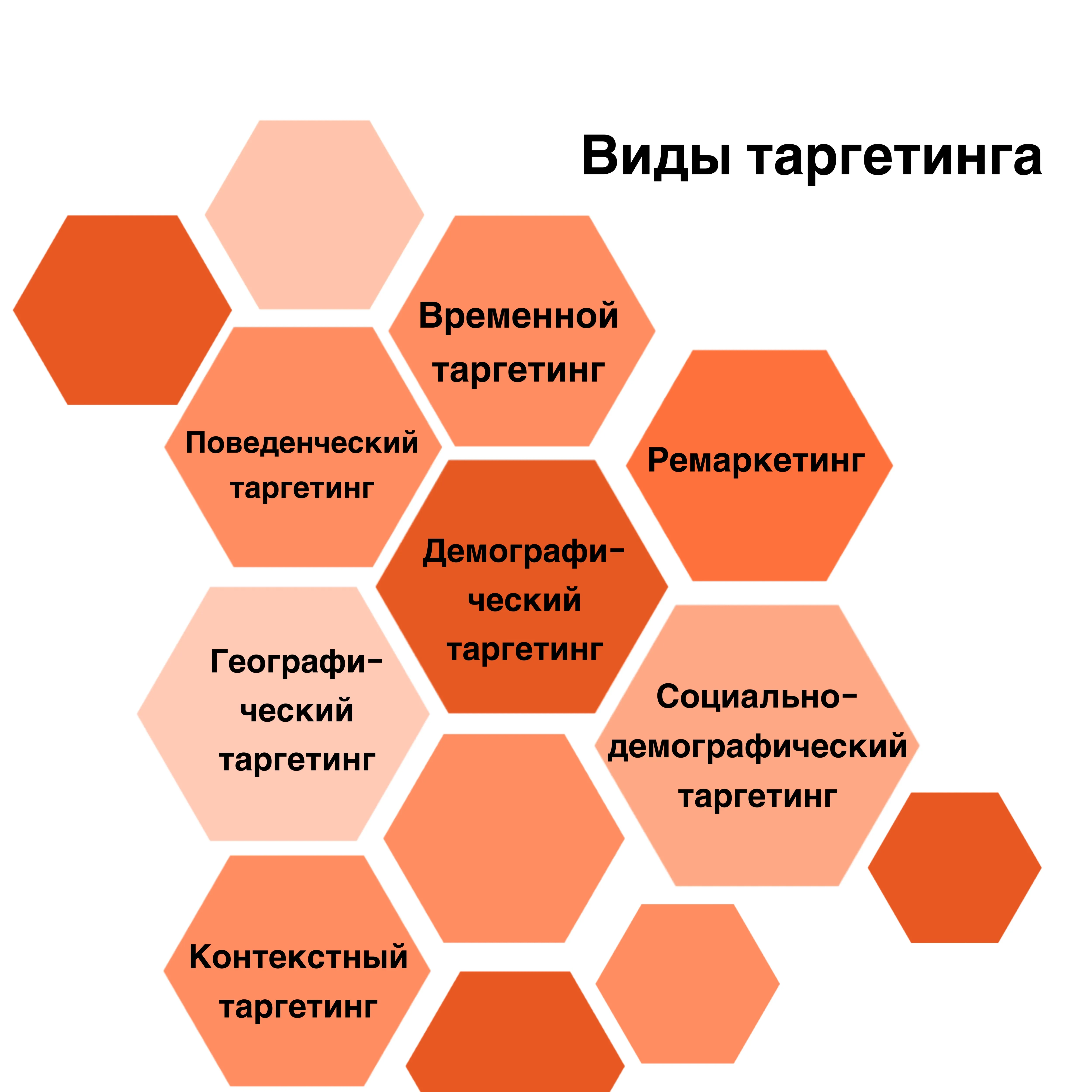 Виды таргетинга и настройка аудитории