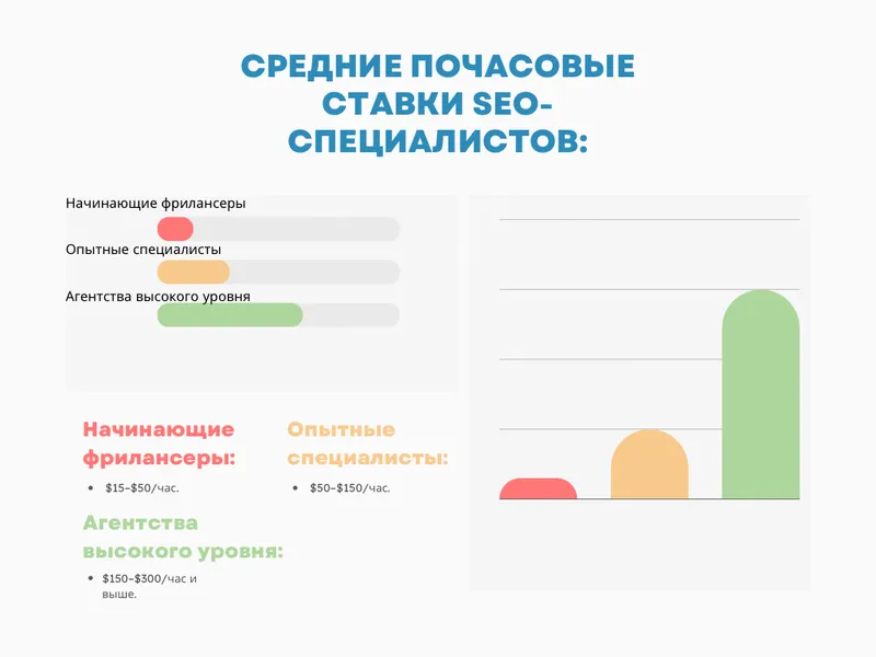 Средние почасовые ставки  SEO-специалистов