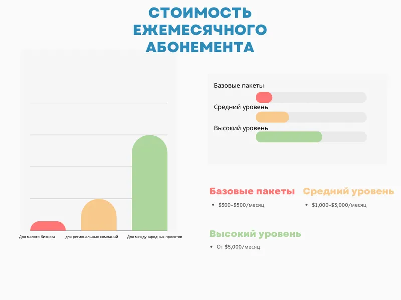 Стоимость ежемесячного абонемента