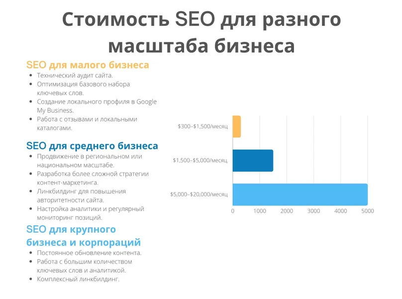 Стоимость SEO для разного масштаба бизнеса