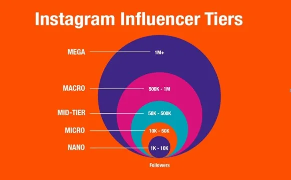 Категории блогеров в Instagram