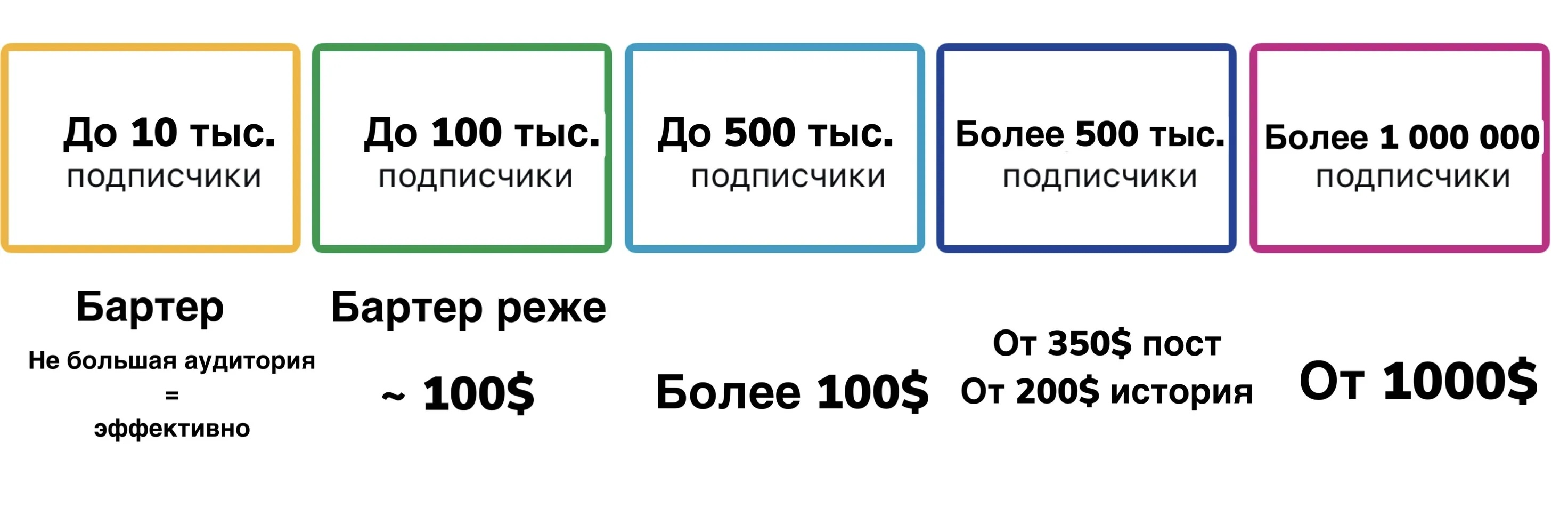 Особенности рекламы у блогеров разных категорий