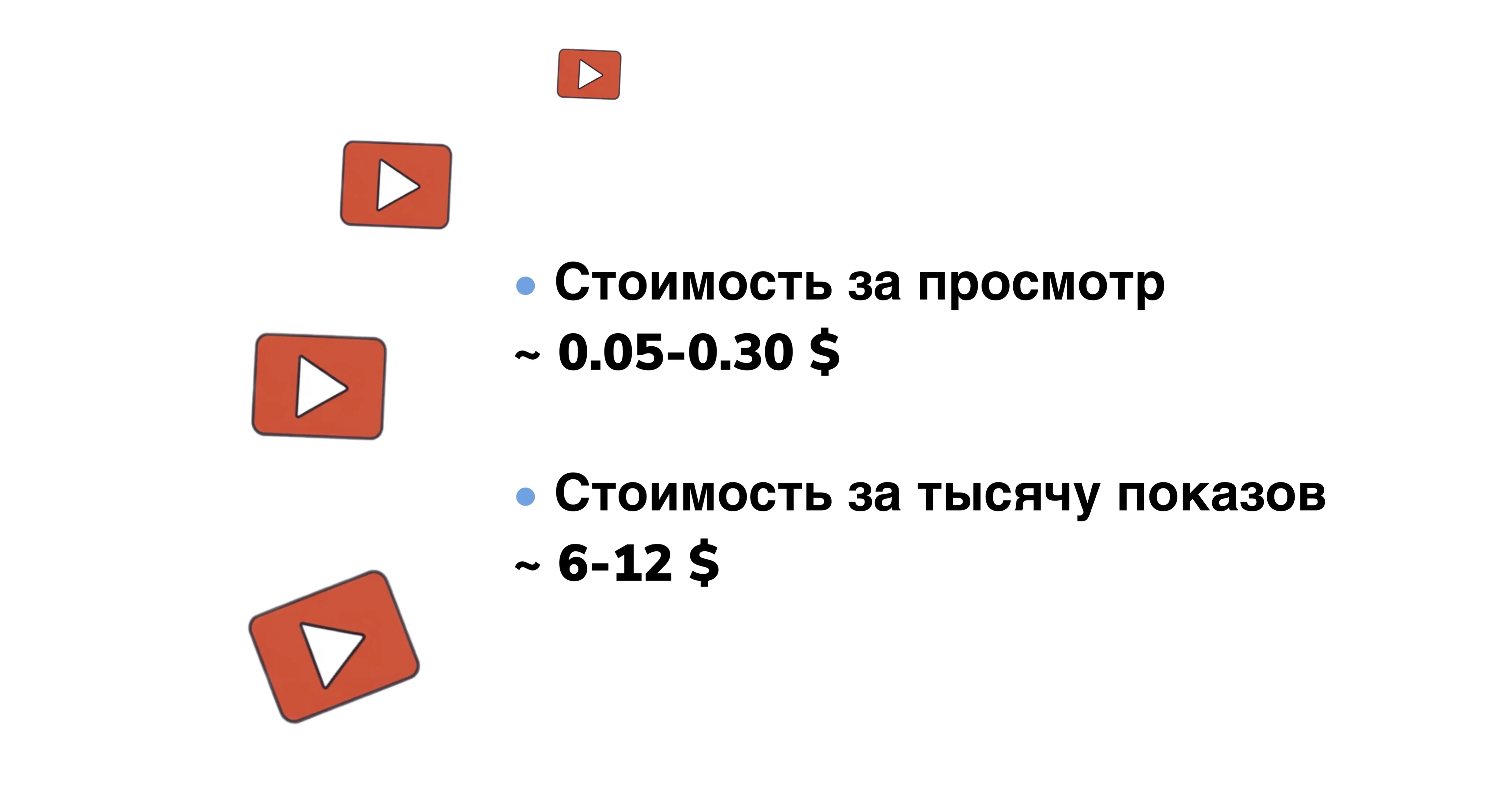 Как формируется бюджет на YouTube