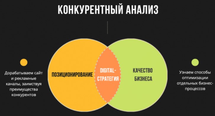 Разработка digital-стратегии: этапы, планы, особенности