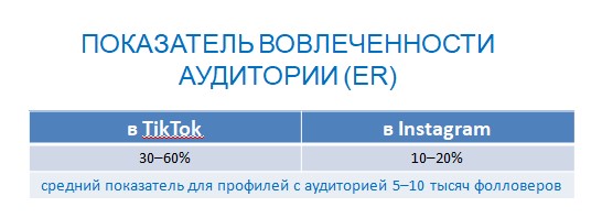 Рабочие секреты продвижения в TikTok