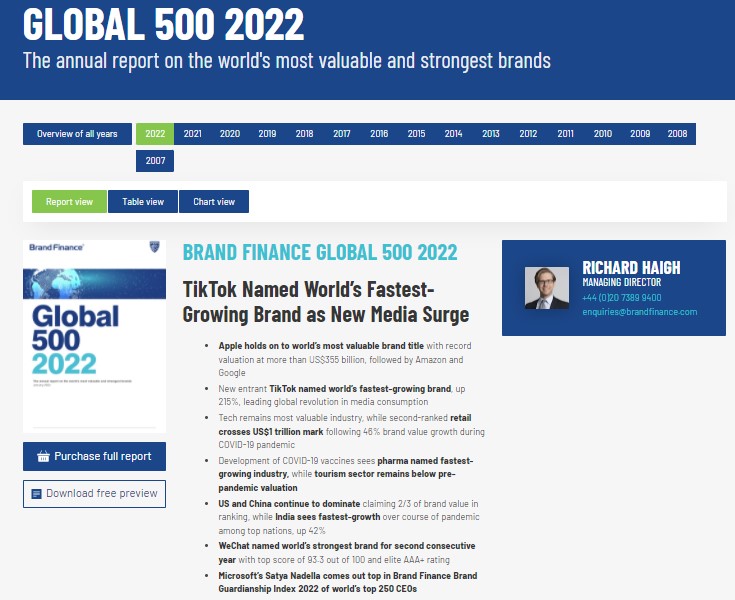 Рабочие секреты продвижения в TikTok