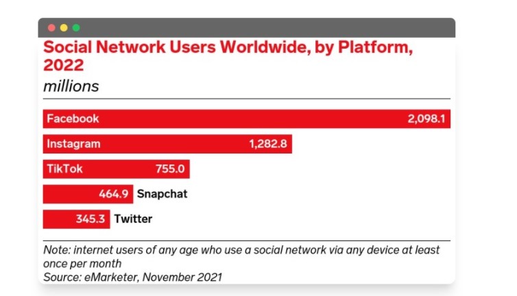 Рабочие секреты продвижения в TikTok