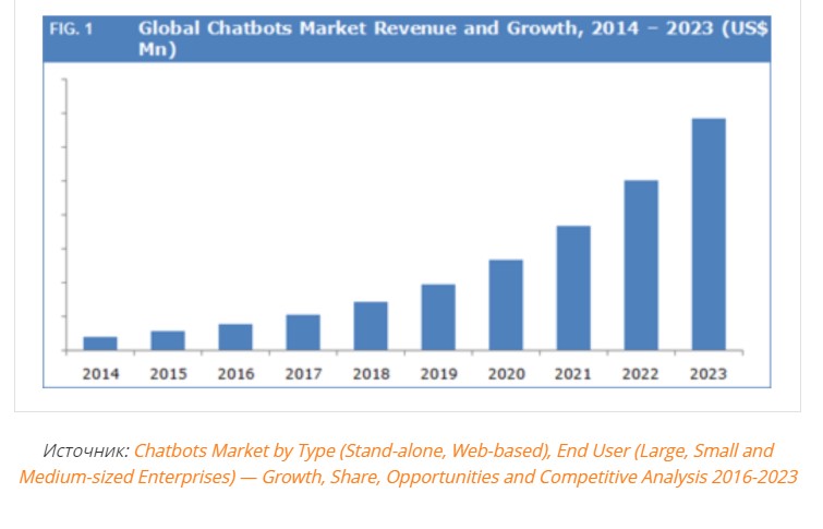 Какие инструменты полезны для бизнеса и приносят клиентов в изменяющемся 2022 году