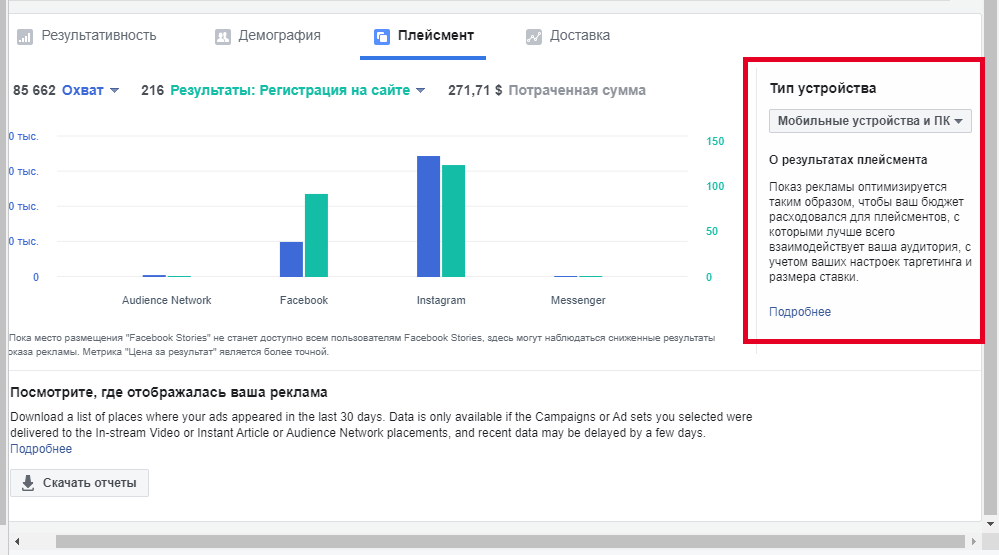 Анализ эффективности рекламы в Facebook и Instagram