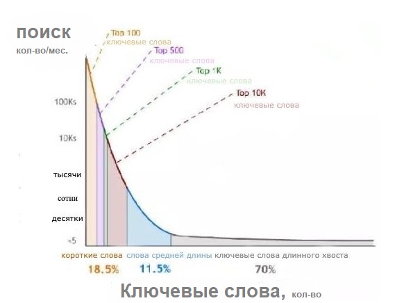 Ключевые слова, как важный инструмент SEO
