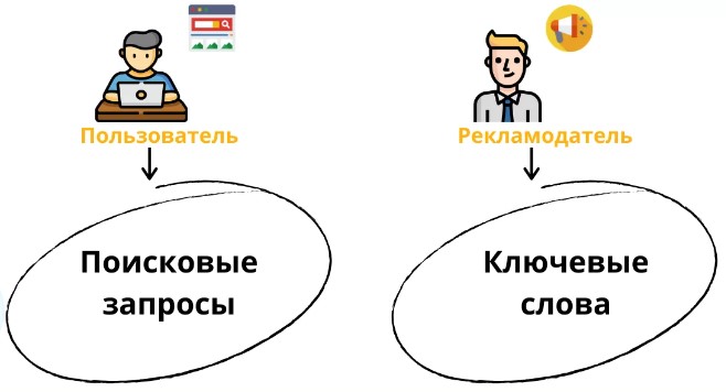 Ключевые слова, как важный инструмент SEO