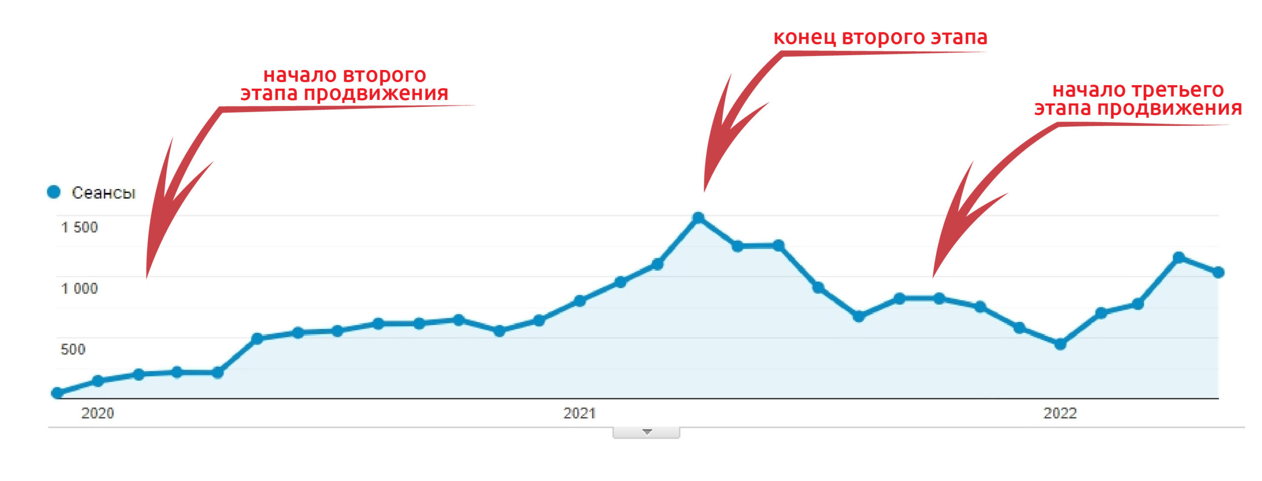Кейс SEO продвижения сайта металлургической компании