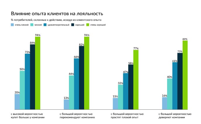 Завоевываем доверие покупателя правильно