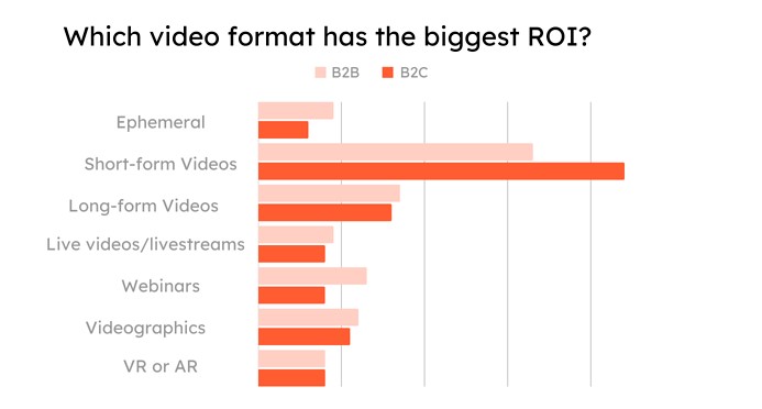 Почему бизнесу стоит обратить внимание на короткие видео