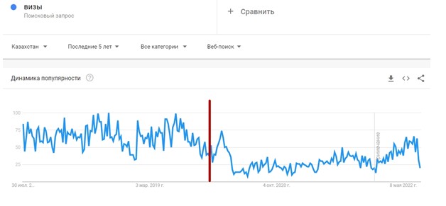 Кейс продвижения всех направлений услуг Центра визовой поддержки