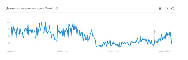 Кейс продвижения всех направлений услуг Центра визовой поддержки