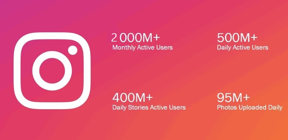 Как увеличить количество посетителей в своем Instagram