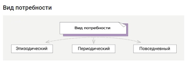 Как определить спрос на продукт в интернете