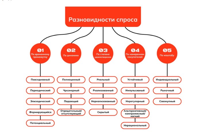 Как определить спрос на продукт в интернете