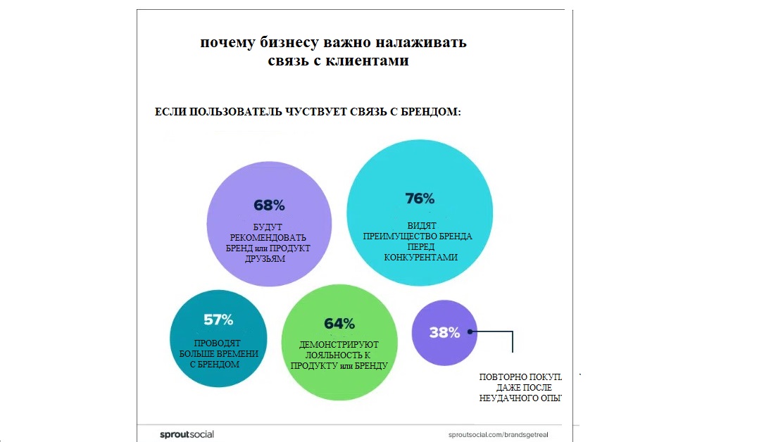 О трендах 2023 в digital-маркетинге
