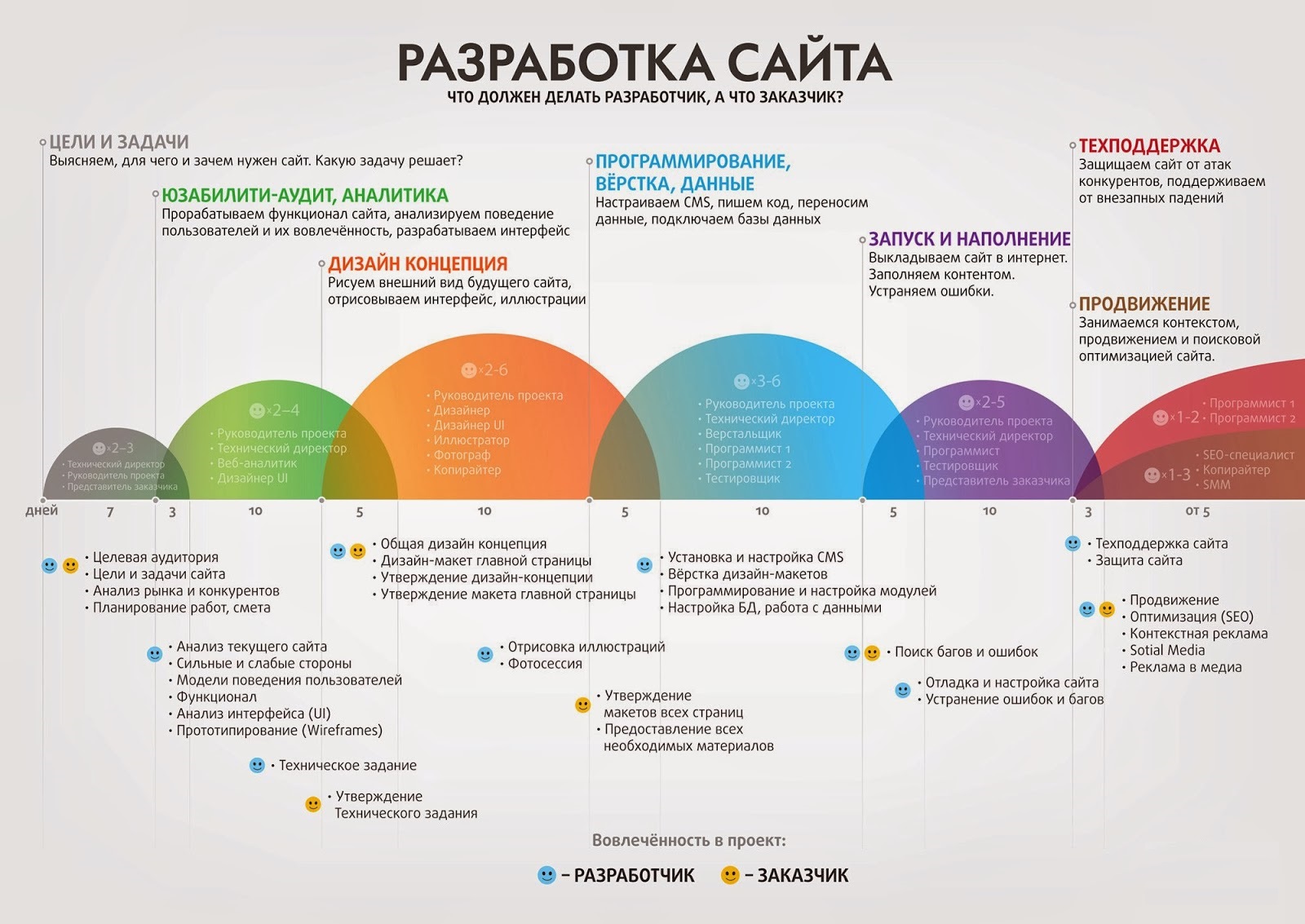 разработка сайта