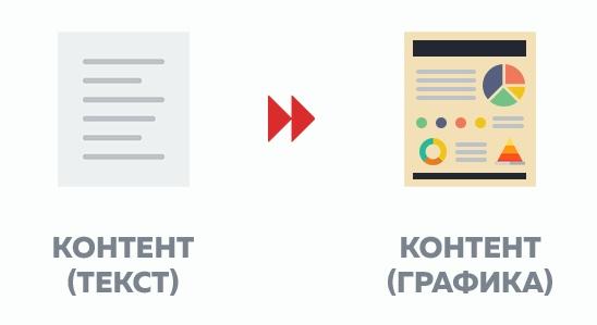 Современные требования к визуальному контенту в социальных сетях
