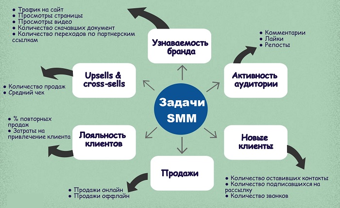 Что такое SMM