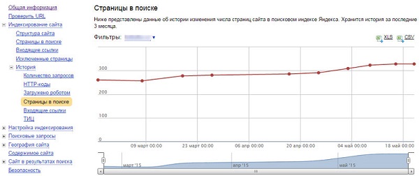 Экспресс SEO анализ