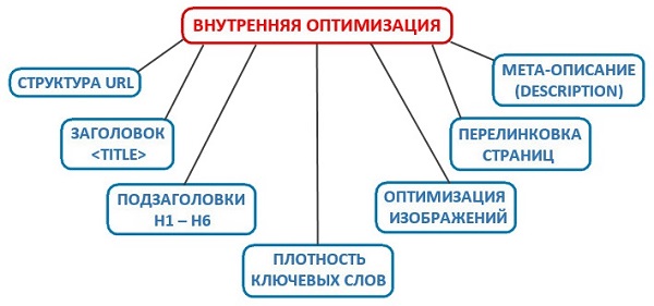 Глубокий анализ сайта