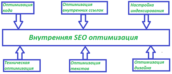 Методы анализа сайта