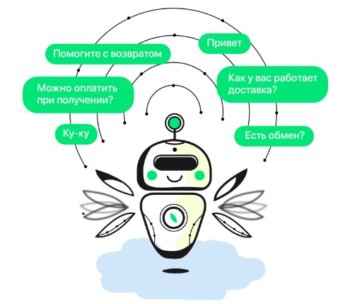 Чат-боты на базе искусственного интеллекта