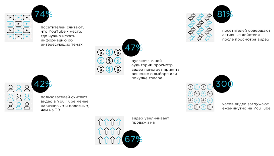 видеореклама продвижение бренда