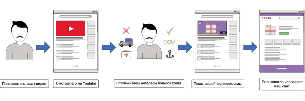 видеореклама