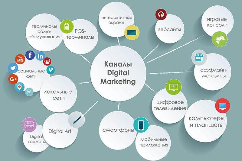 Что такое SEO и зачем это надо бизнес-проектам