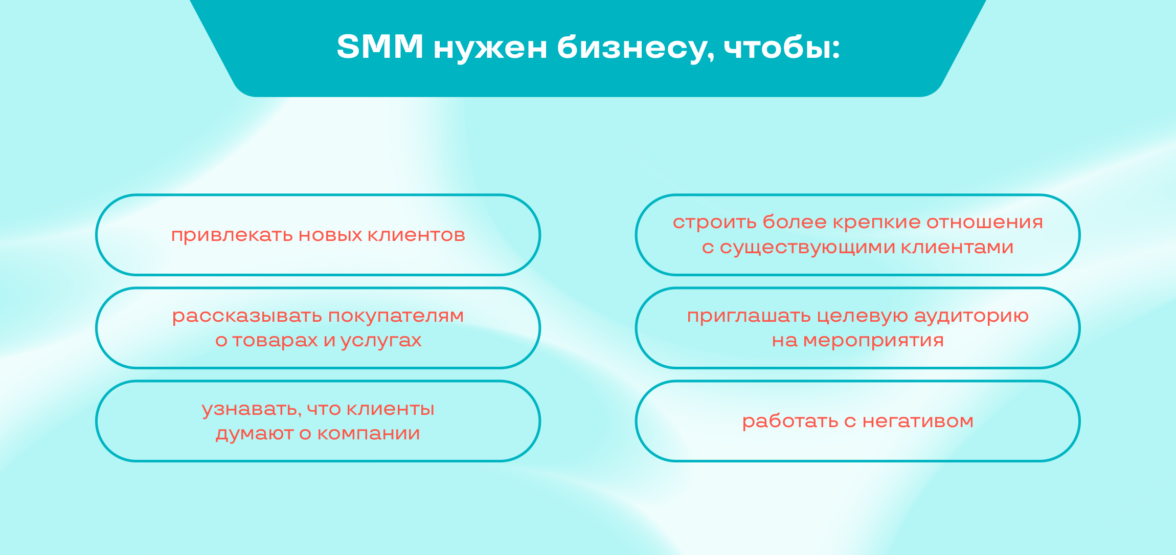 Что такое SMM