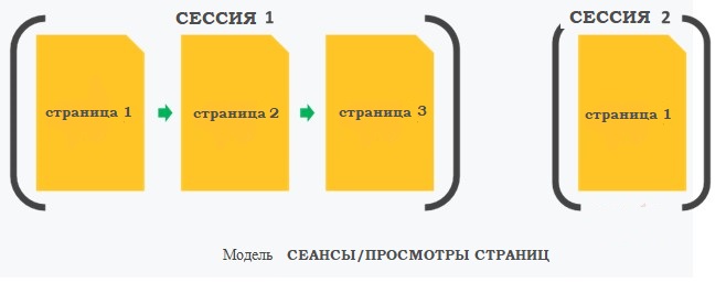 Google Analytics 4: в чем отличие от Universal Analytics, новая аналитика