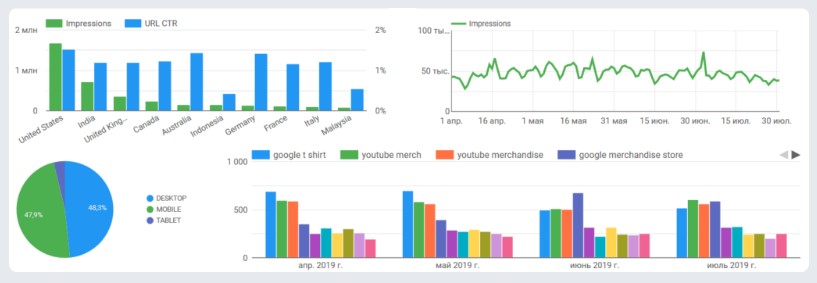 Что такое Google Data Studio