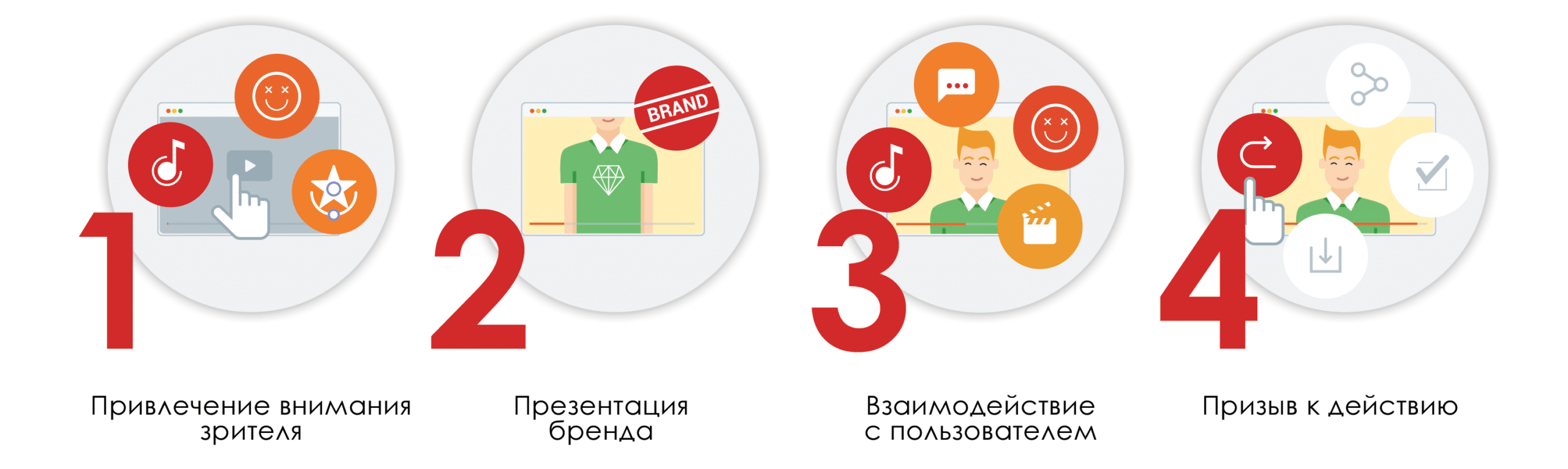 видеореклама