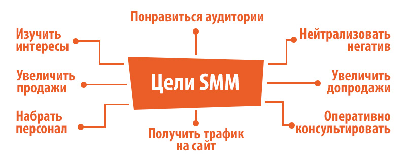 Что такое SMM