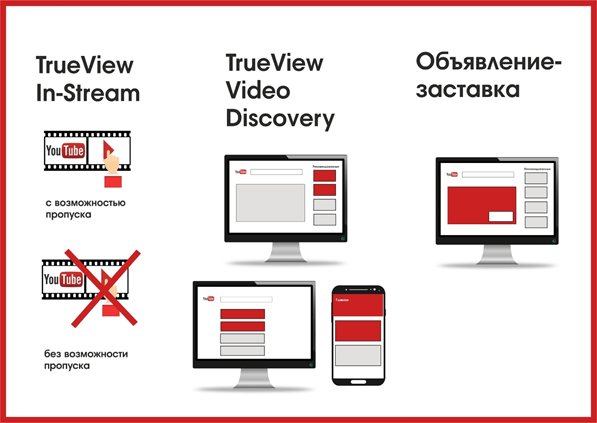 запуск видеорекламы в ютубе