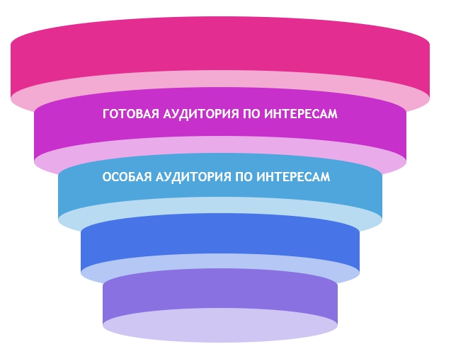 кейс продвижения лазерной косметологии