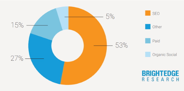 структура сайта для seo продвижения