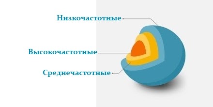 семантическое ядро