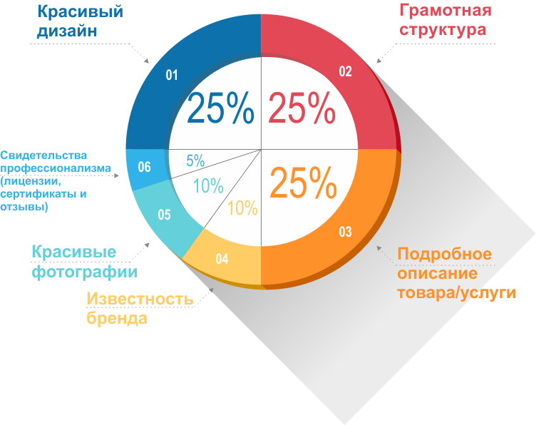 инфографика