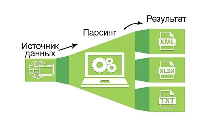 Что такое парсинг