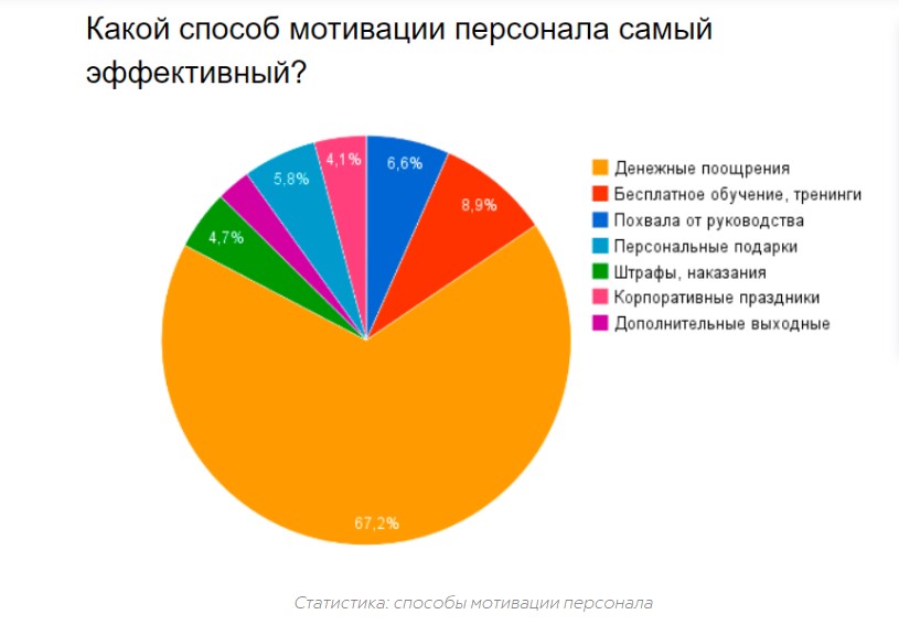 Что важно для отдела продаж