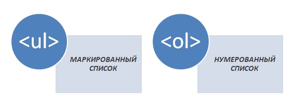 Какой должна быть SEO статья