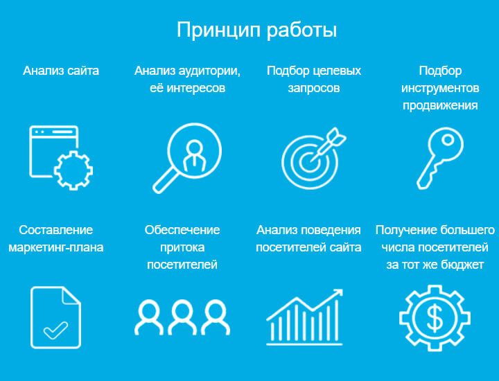SEO своими силами